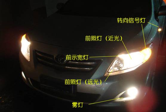 知道您汽车上有多少灯吗?