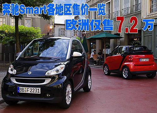 奔驰Smart各地区售价曝光 欧洲售价低过飞度