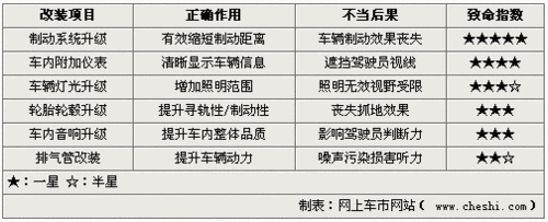 由杭州飚车撞人案看改装不当的致命隐患