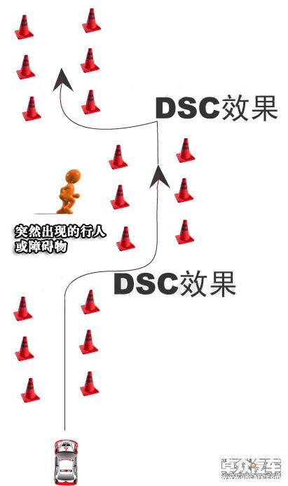 常开车不等于会开车 0.1秒驾驶技巧保安全