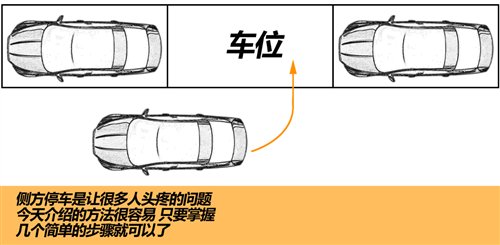 轻松分步走 简单实用的停车入位小技巧 汽车之家