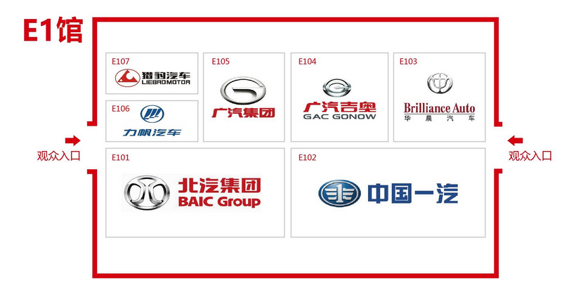 E1馆 ：猎豹汽车、力帆汽车、广汽集团、广汽吉奥、华晨汽车、北汽集团、中国一汽。